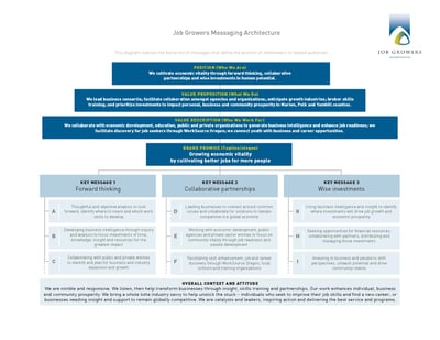 jobgrowers architecture final
