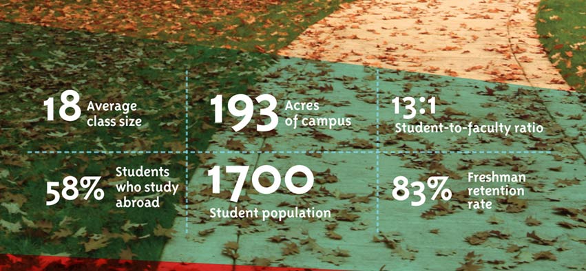 Brand refresh for Linfield reinvents higher education marketing, included this infographic.